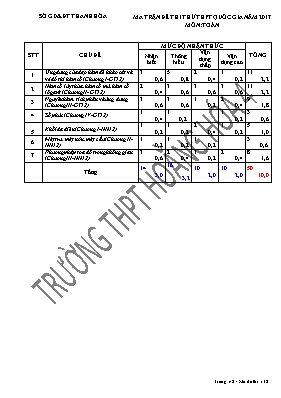 Đêg thi thử thpt quốc gia lần 2  Môn Toán